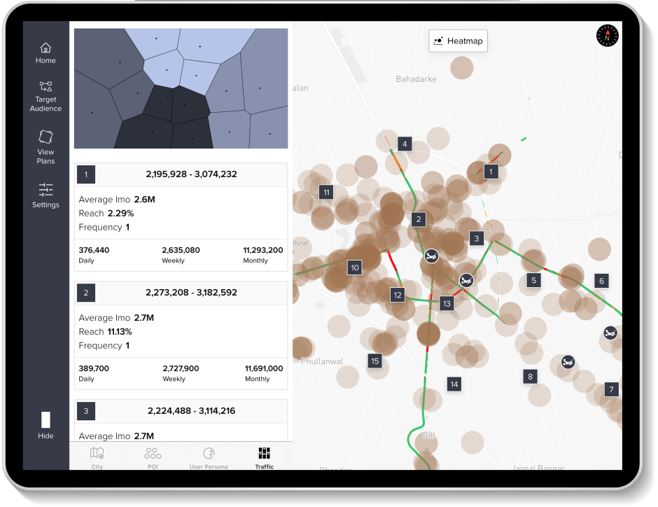 Traffic Metrics